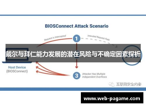 戴尔与拜仁能力发展的潜在风险与不确定因素探析