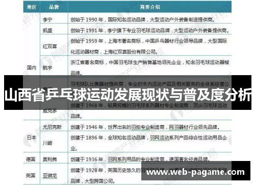 山西省乒乓球运动发展现状与普及度分析