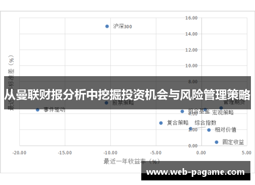 从曼联财报分析中挖掘投资机会与风险管理策略