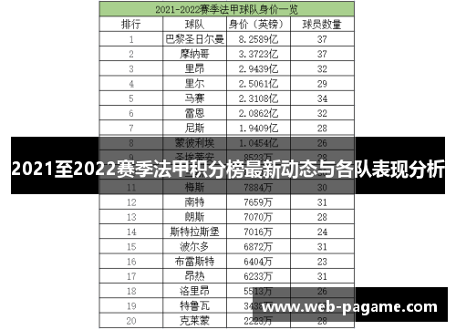 2021至2022赛季法甲积分榜最新动态与各队表现分析
