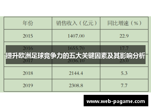 提升欧洲足球竞争力的五大关键因素及其影响分析