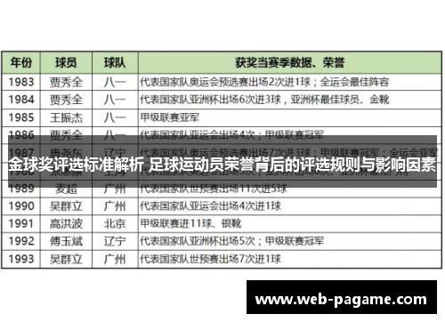 金球奖评选标准解析 足球运动员荣誉背后的评选规则与影响因素