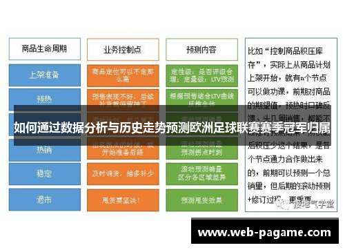 如何通过数据分析与历史走势预测欧洲足球联赛赛季冠军归属 如何通过数据分析与历史走势预测欧洲足球联赛赛季冠军归属