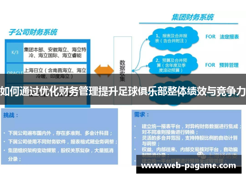 如何通过优化财务管理提升足球俱乐部整体绩效与竞争力 如何通过优化财务管理提升足球俱乐部整体绩效与竞争力