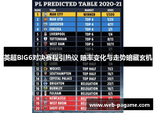 英超BIG6对决赛程引热议 赔率变化与走势暗藏玄机 英超BIG6对决赛程引热议 赔率变化与走势暗藏玄机