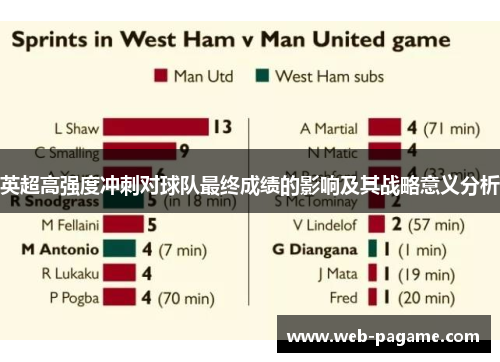 英超高强度冲刺对球队最终成绩的影响及其战略意义分析 英超高强度冲刺对球队最终成绩的影响及其战略意义分析