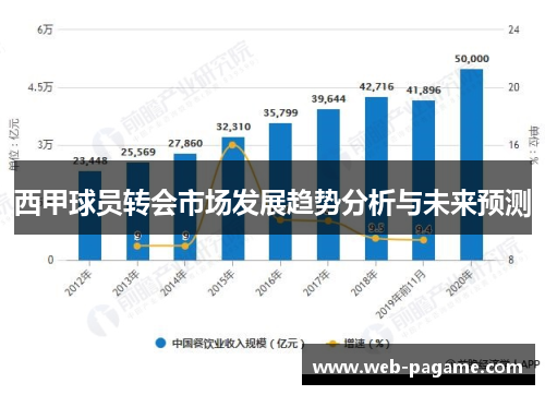 西甲球员转会市场发展趋势分析与未来预测 西甲球员转会市场发展趋势分析与未来预测